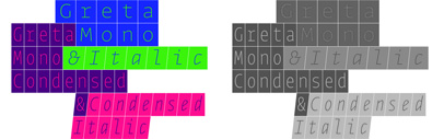 Greta Mono‚ a fixed-width font family in an unprecedented ten weights and two widths.