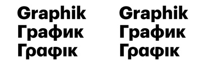 Cyrillic and Greek support added to Graphik.