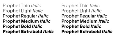 @abcdinamo released Prophet. It comes with 6 weights + italics.