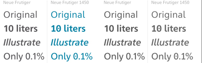 Neue Frutiger 1450: one of the first fonts to conform to the new German standard on legibility of texts.